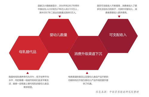 2019 2020食品行业消费发展趋势及创新研究