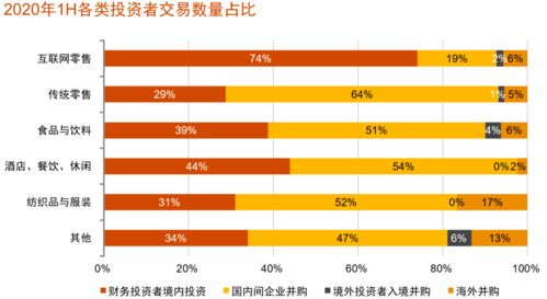 中国消费行业并购趋势 并购交易412笔,互联网零售 食品等成热门赛道 聚焦