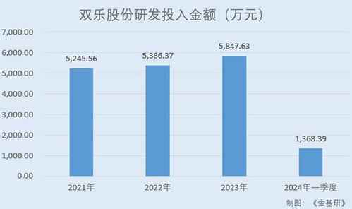 双乐股份 两大核心产品国内市占率领先 环保优势突出打造绿色工厂