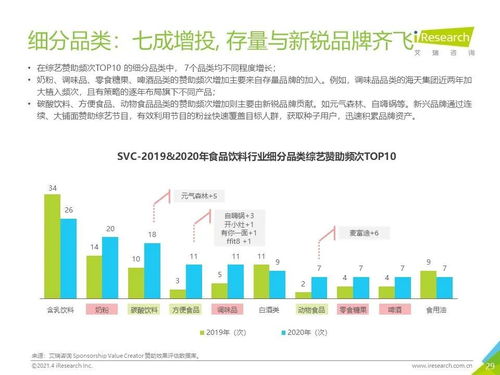 2021年中国食品饮料行业营销监测报告